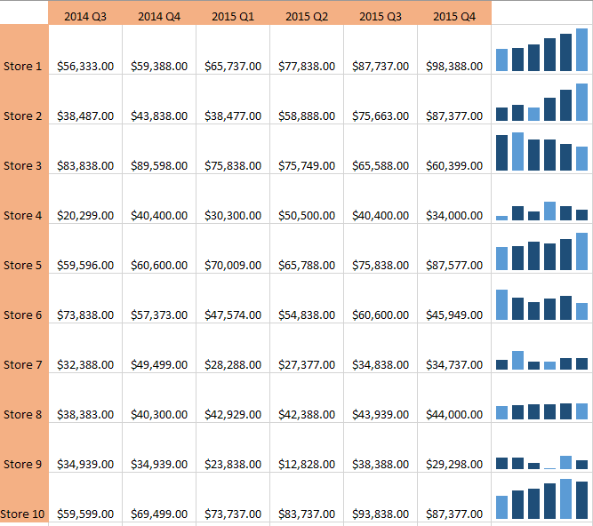 Como usar Minigráficos no Excel