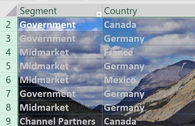 Cara Menambah dan Mencetak Imej Latar Belakang Excel