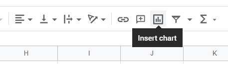 So erstellen Sie ein Balkendiagramm in Google Sheets