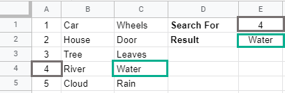 Cum să utilizați VLOOKUP în Foi de calcul Google