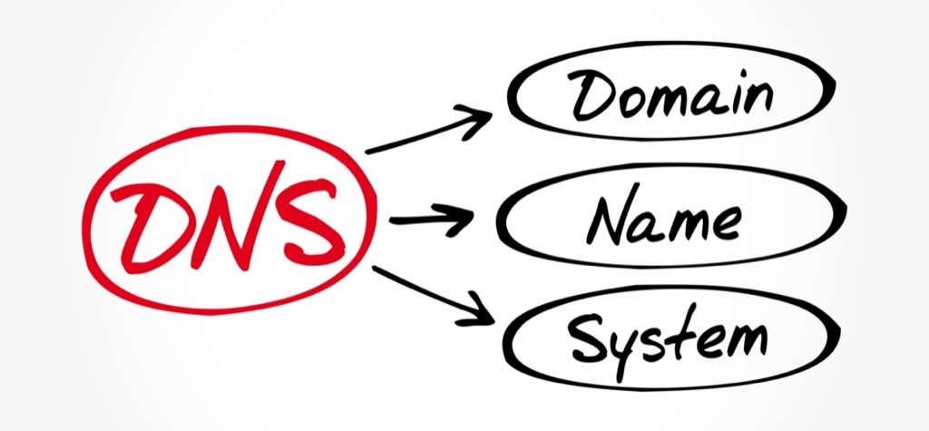 プライベート DNS とその使用方法