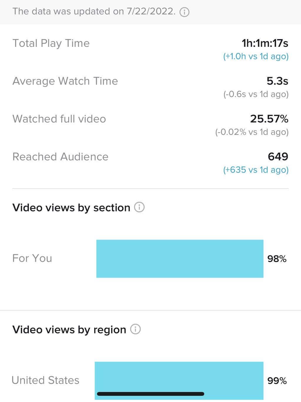 Cum să vezi cine ți-a văzut profilul și videoclipurile TikTok