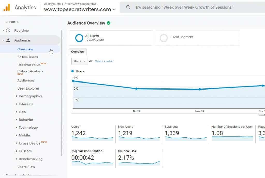 Métodos de pesquisa de usuários do Google Analytics para aumentar o tráfego do site