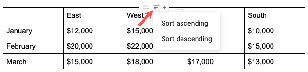 Como adicionar, editar, classificar e dividir uma tabela no Google Docs