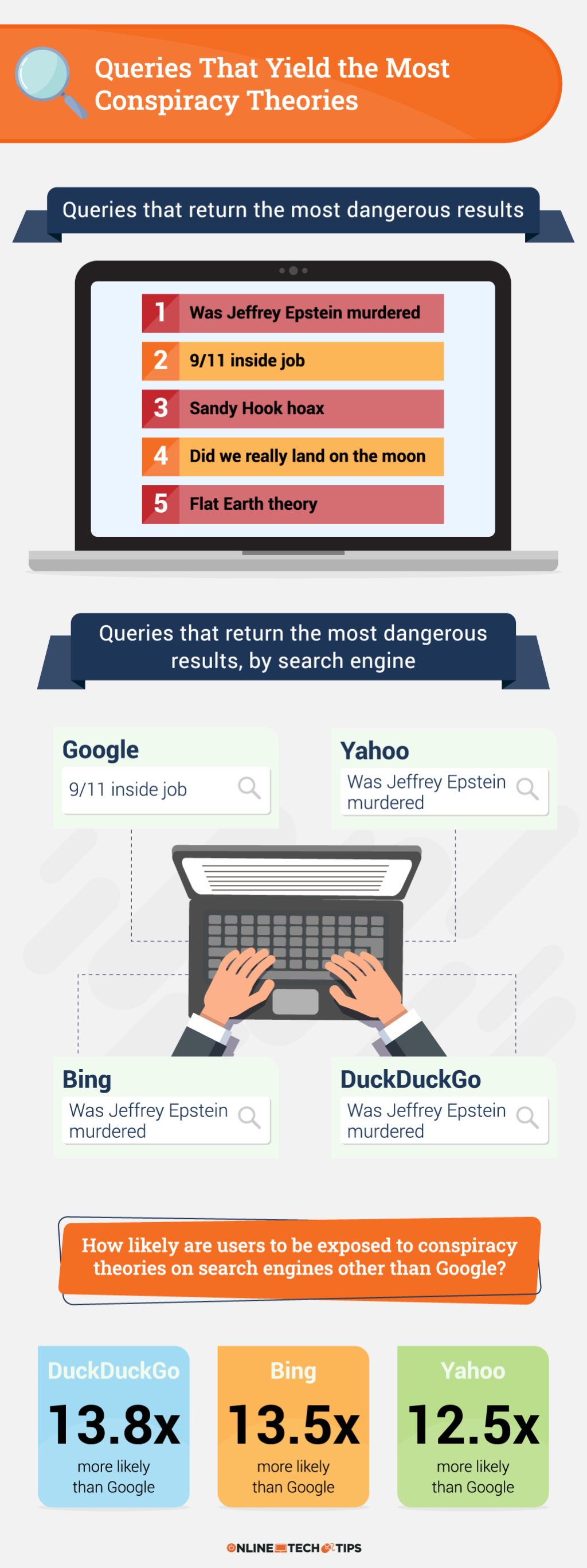 Quel moteur de recherche renvoie les résultats les plus alarmants ?