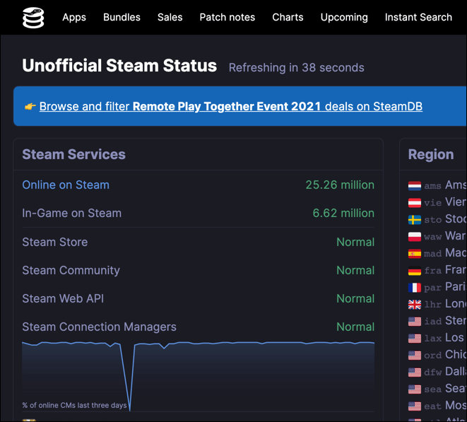 Cum să remediați o eroare Steam „Tranzacție în așteptare”.