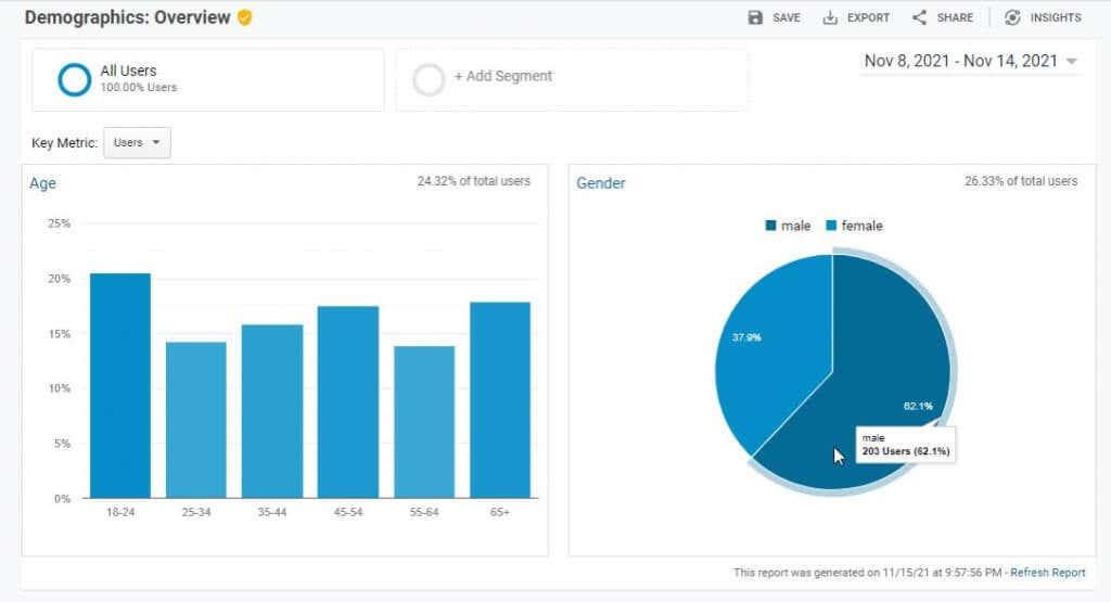 Métodos de pesquisa de usuários do Google Analytics para aumentar o tráfego do site