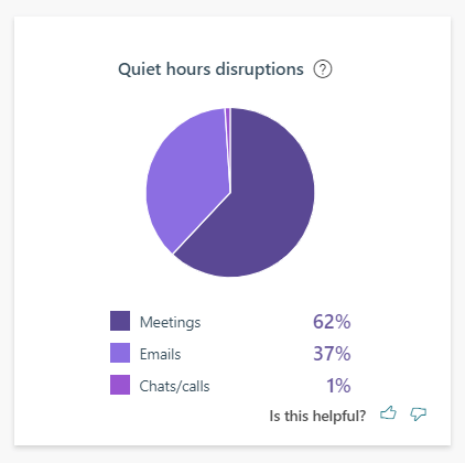 Microsoft MyAnalytics とは何ですか? また、その使用方法は?