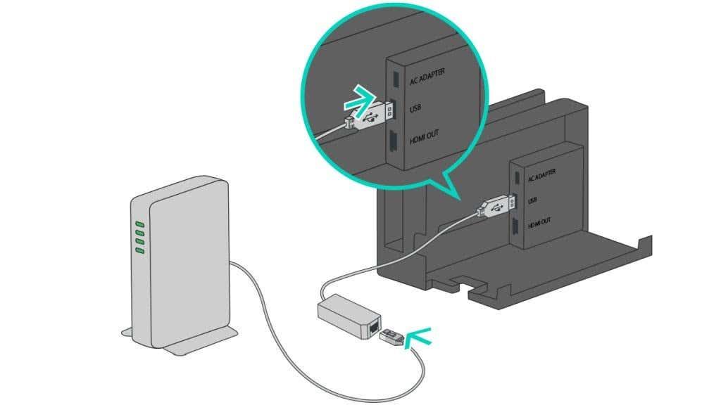 Nintendo Switch でイーサネット ケーブルを使用する方法
