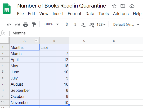 So erstellen Sie ein Balkendiagramm in Google Sheets