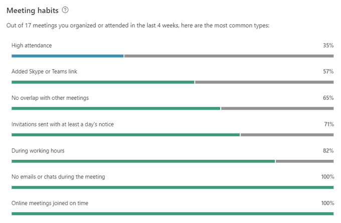 Apakah Microsoft MyAnalytics dan Cara Menggunakannya?