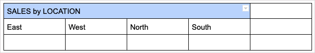 Comment ajouter, modifier, trier et diviser un tableau dans Google Docs