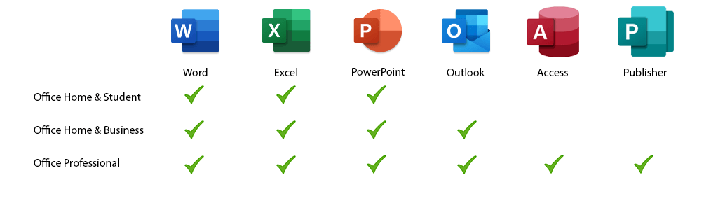 Qual è l'ultima versione di Microsoft Office?
