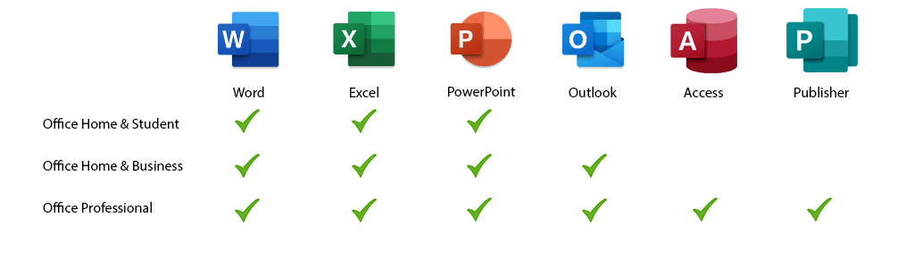 ¿Cuál es la última versión de Microsoft Office?