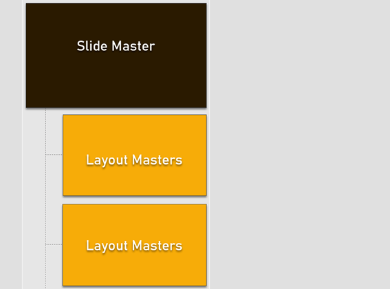Hoe de Slide Master onder de knie te krijgen in Microsoft PowerPoint