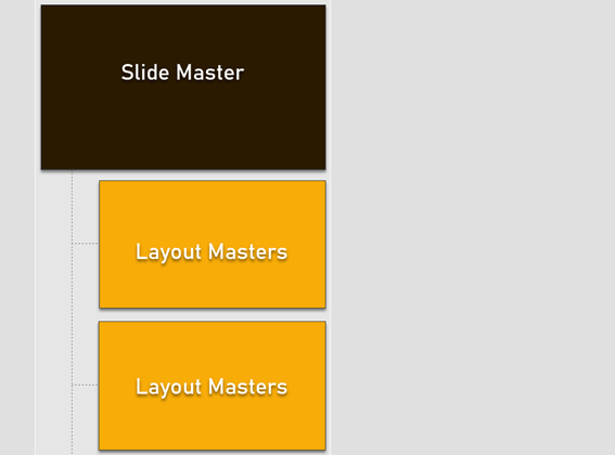 Come padroneggiare lo Slide Master in Microsoft PowerPoint