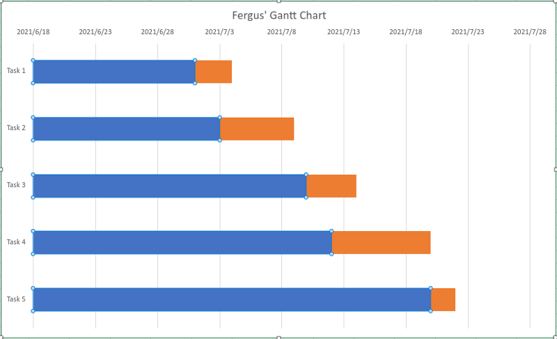 كيفية إنشاء مخططات جانت في Microsoft Excel