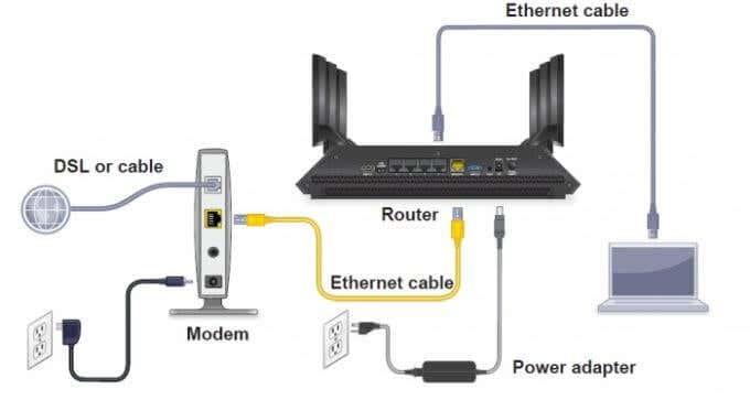 So richten Sie das Internet bei sich zu Hause ein (für Anfänger)