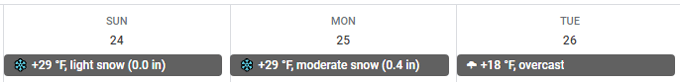 Jak dodać pogodę do kalendarza Google