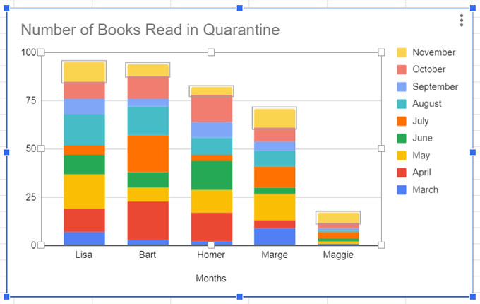 So erstellen Sie ein Balkendiagramm in Google Sheets