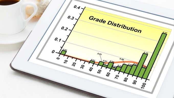 วิธีสร้างฮิสโตแกรมใน Excel