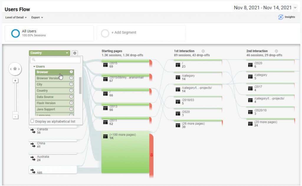 Metodi di ricerca degli utenti di Google Analytics per aumentare il traffico del sito web