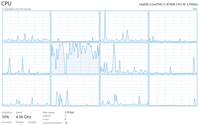 8 Suggerimenti per Task Manager di Windows 10