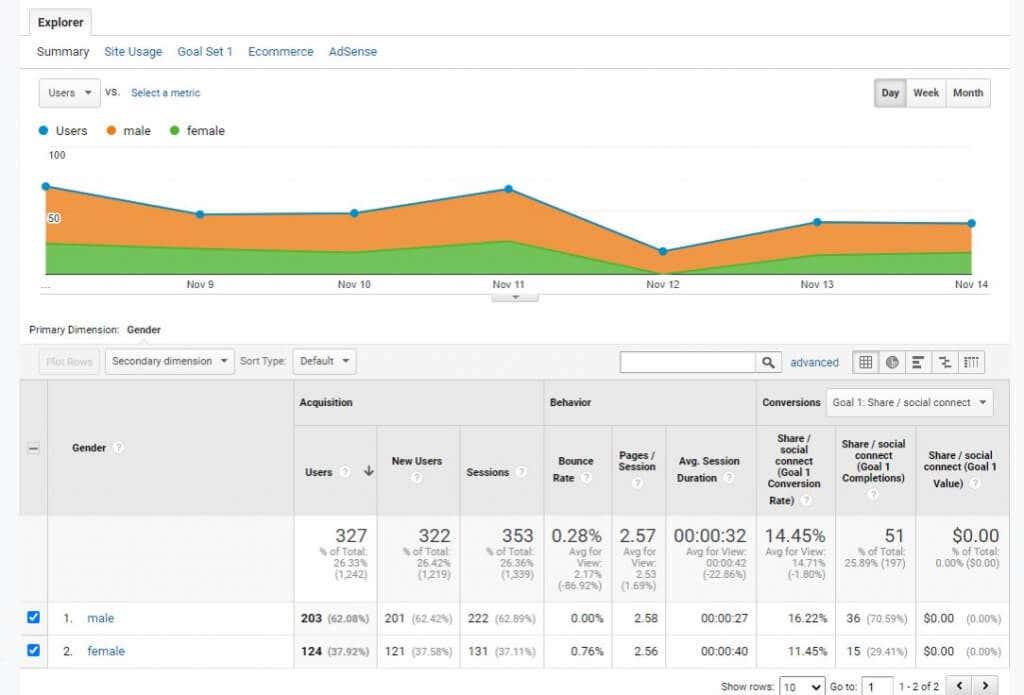 Metody badania użytkowników Google Analytics w celu zwiększenia ruchu w witrynie