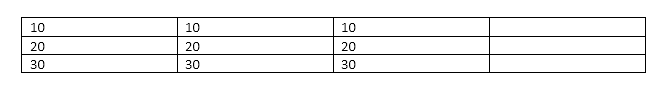 Formules maken en gebruiken in tabellen in Word