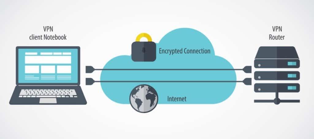 Co to jest wyłącznik awaryjny VPN i dlaczego warto go włączyć?