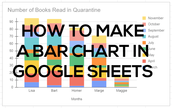 Cum să faci un grafic cu bare în Foi de calcul Google