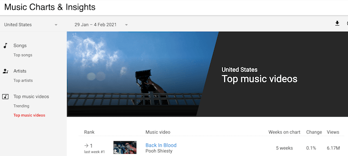 Comment trouver les vidéos les plus vues sur YouTube