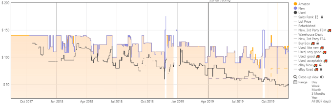 Como criar alertas de preços para ofertas de compras de fim de ano