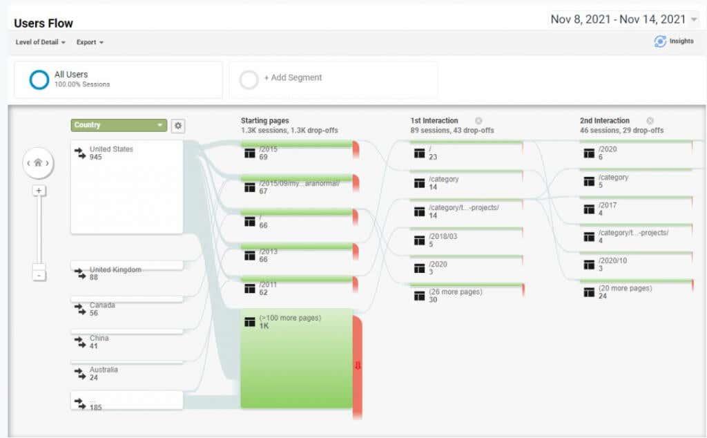 Métodos de pesquisa de usuários do Google Analytics para aumentar o tráfego do site