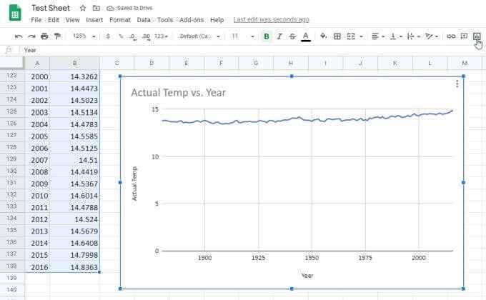 Como fazer um gráfico de linhas no Google Sheets