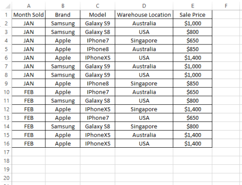 كيفية استخدام COUNTIFS و SUMIFS و AVERAGEIFS في Excel