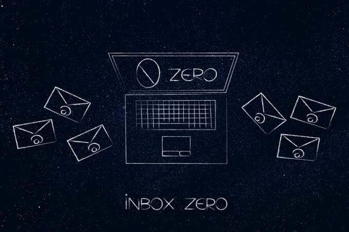 Cara Pergi ke Inbox Zero dalam Gmail