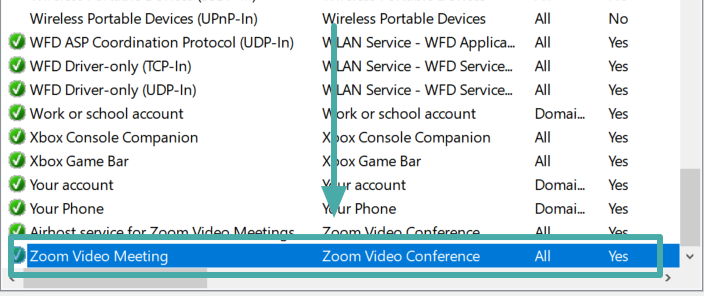 확대/축소 문제: 웹캠, 오디오, 비디오, 호스트 컨트롤 등의 문제를 해결하는 방법