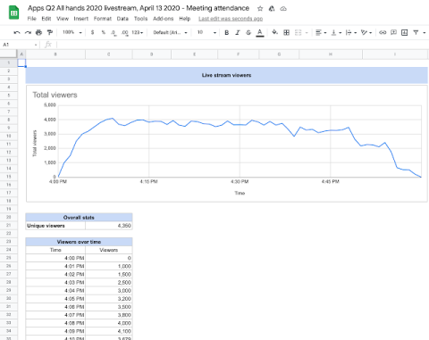 Como obter o relatório de presença do Google Meet