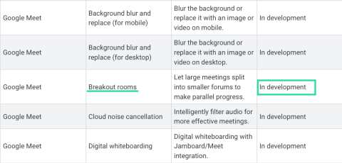 Google Meetには小会議室がありますか？