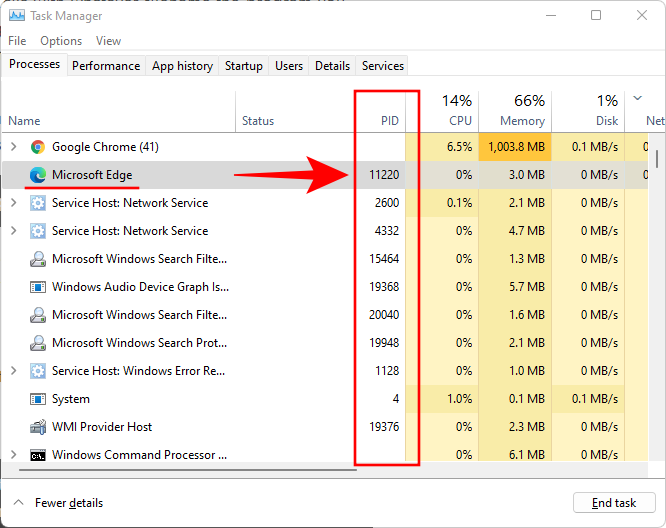 วิธีบังคับออกจากโปรแกรมใน Windows 11