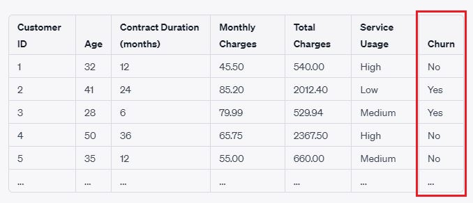 ChatGPT สำหรับนักวิเคราะห์ข้อมูล: ใช้กรณีและตัวอย่าง