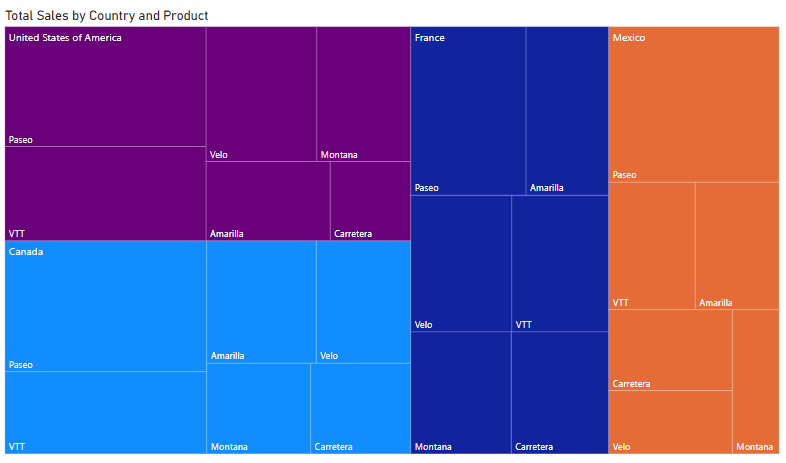 วิธีใช้ Chat GPT สำหรับ Power BI: ง่ายนิดเดียว!