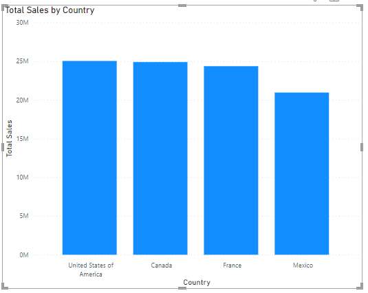 Power BI でチャット GPT を使用する方法: 簡単です!