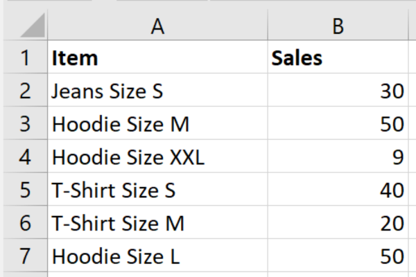 Excel için Sohbet GPT Nasıl Kullanılır: Yeni Başlayanlar Kılavuzu