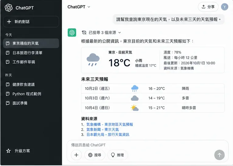 ChatGPT 搜尋結果介面示意，畫面顯示東京目前天氣、未來三天預報與資料來源連結。