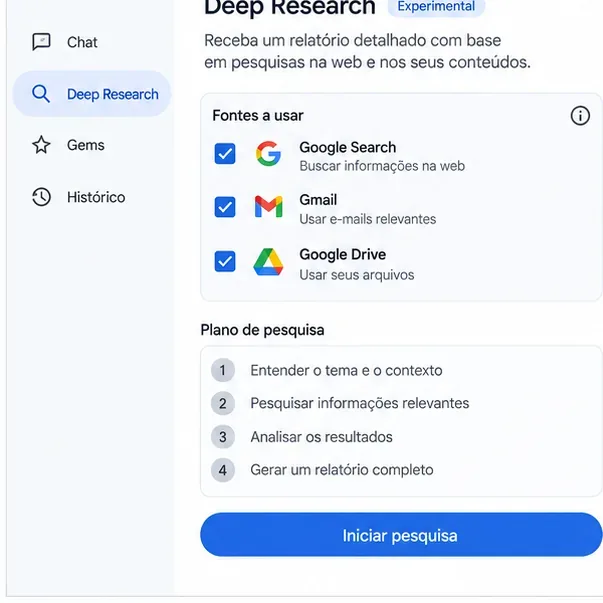 Exemplo visual do Deep Research no Gemini com fontes selecionadas e plano de pesquisa.