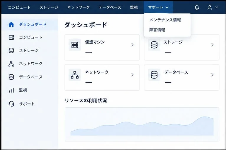 IDCFクラウドコンソールのサポートメニューを開き、「メンテナンス情報」と「障害情報」を確認する画面イメージ。