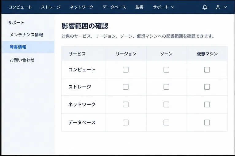 サービス、リージョン、ゾーン、仮想マシンの単位で影響対象を整理する画面イメージ。