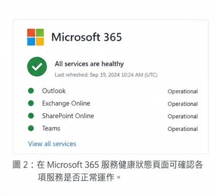 Microsoft 365 服務健康狀態列表的畫面示意